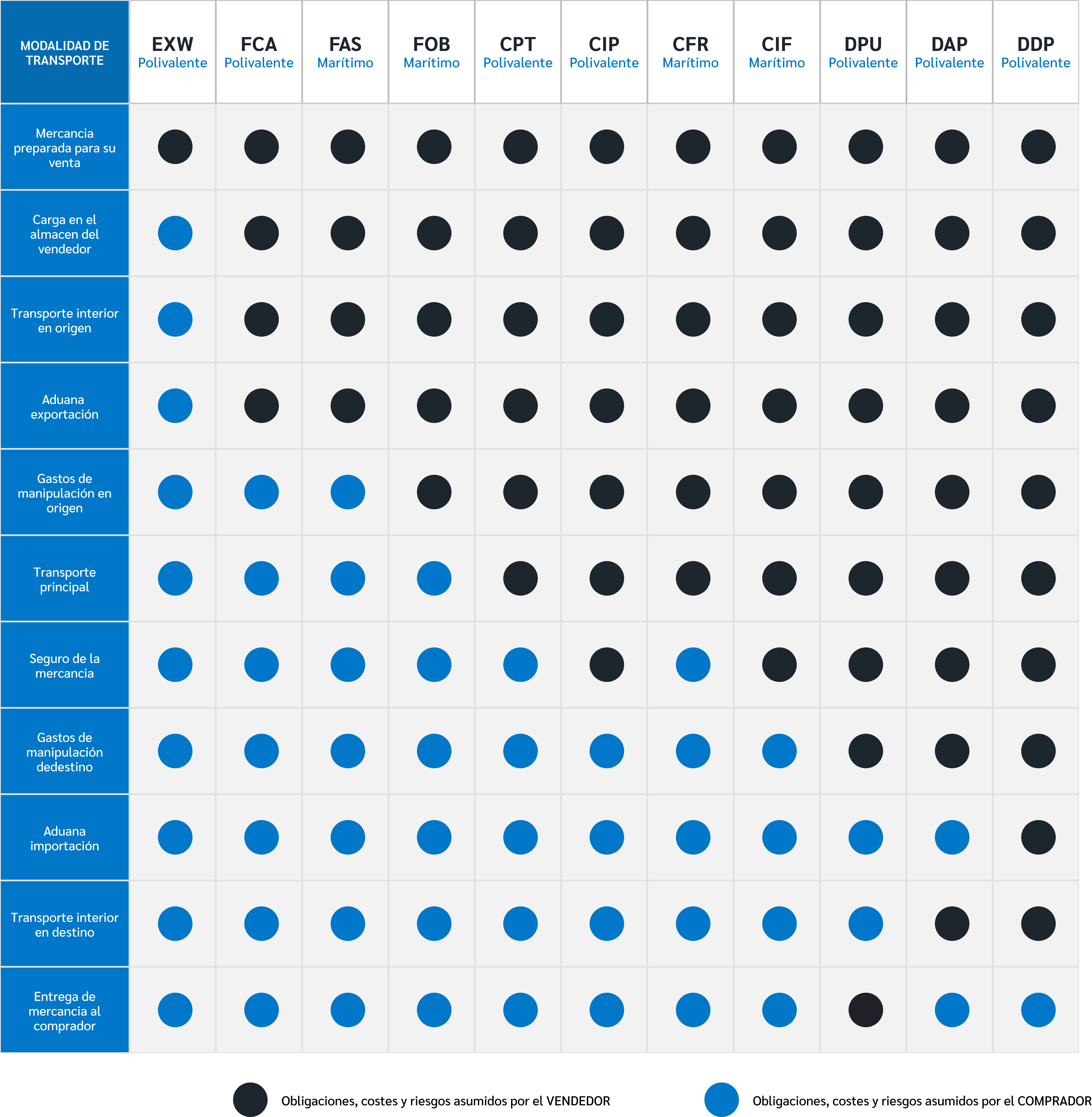 tabla incoterms 2020